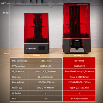 Comparison Table to Saturn and Saturn 2