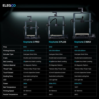 ELEGOO Neptune 3 Pro Plus Max Comparison Table